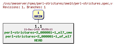 Revisions of rpms/perl-strictures/sme10/perl-strictures.spec