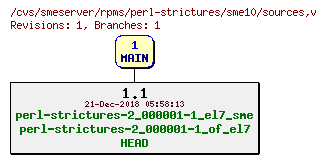 Revisions of rpms/perl-strictures/sme10/sources