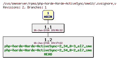 Revisions of rpms/php-horde-Horde-ActiveSync/sme10/.cvsignore