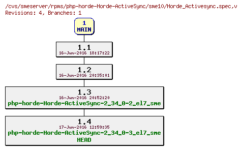 Revisions of rpms/php-horde-Horde-ActiveSync/sme10/Horde_Activesync.spec