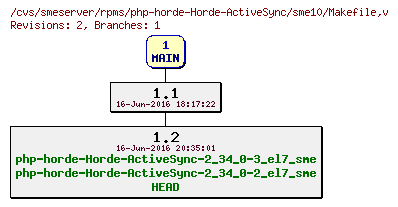 Revisions of rpms/php-horde-Horde-ActiveSync/sme10/Makefile
