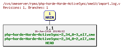 Revisions of rpms/php-horde-Horde-ActiveSync/sme10/import.log