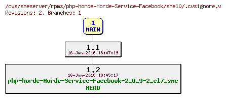 Revisions of rpms/php-horde-Horde-Service-Facebook/sme10/.cvsignore