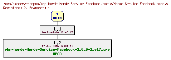 Revisions of rpms/php-horde-Horde-Service-Facebook/sme10/Horde_Service_Facebook.spec