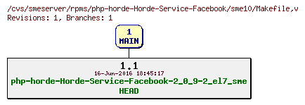 Revisions of rpms/php-horde-Horde-Service-Facebook/sme10/Makefile