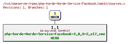 Revisions of rpms/php-horde-Horde-Service-Facebook/sme10/sources
