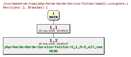 Revisions of rpms/php-horde-Horde-Service-Twitter/sme10/.cvsignore