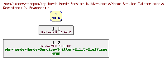 Revisions of rpms/php-horde-Horde-Service-Twitter/sme10/Horde_Service_Twitter.spec