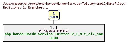 Revisions of rpms/php-horde-Horde-Service-Twitter/sme10/Makefile