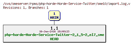 Revisions of rpms/php-horde-Horde-Service-Twitter/sme10/import.log