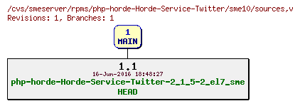 Revisions of rpms/php-horde-Horde-Service-Twitter/sme10/sources