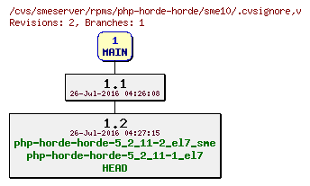 Revisions of rpms/php-horde-horde/sme10/.cvsignore