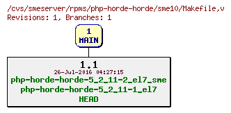 Revisions of rpms/php-horde-horde/sme10/Makefile