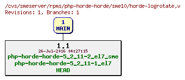 Revisions of rpms/php-horde-horde/sme10/horde-logrotate