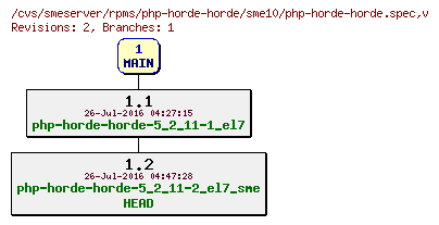Revisions of rpms/php-horde-horde/sme10/php-horde-horde.spec