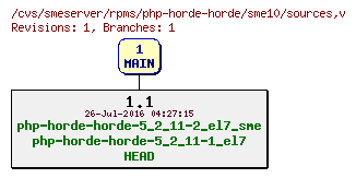 Revisions of rpms/php-horde-horde/sme10/sources