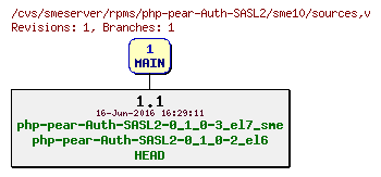Revisions of rpms/php-pear-Auth-SASL2/sme10/sources