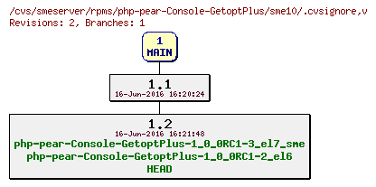 Revisions of rpms/php-pear-Console-GetoptPlus/sme10/.cvsignore