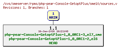 Revisions of rpms/php-pear-Console-GetoptPlus/sme10/sources