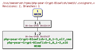 Revisions of rpms/php-pear-Crypt-Blowfish/sme10/.cvsignore