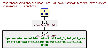 Revisions of rpms/php-pear-Date-Holidays-Australia/sme10/.cvsignore