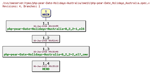 Revisions of rpms/php-pear-Date-Holidays-Australia/sme10/php-pear-Date_Holidays_Australia.spec