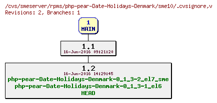 Revisions of rpms/php-pear-Date-Holidays-Denmark/sme10/.cvsignore