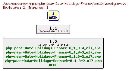 Revisions of rpms/php-pear-Date-Holidays-France/sme10/.cvsignore