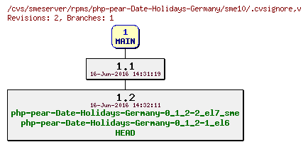 Revisions of rpms/php-pear-Date-Holidays-Germany/sme10/.cvsignore