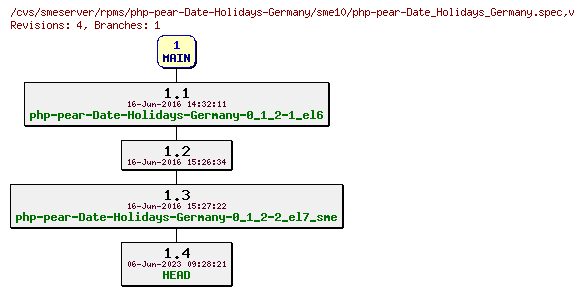 Revisions of rpms/php-pear-Date-Holidays-Germany/sme10/php-pear-Date_Holidays_Germany.spec