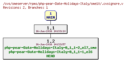 Revisions of rpms/php-pear-Date-Holidays-Italy/sme10/.cvsignore