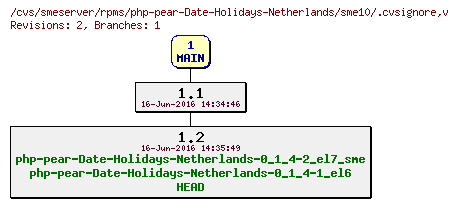 Revisions of rpms/php-pear-Date-Holidays-Netherlands/sme10/.cvsignore