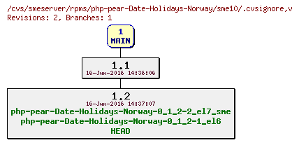 Revisions of rpms/php-pear-Date-Holidays-Norway/sme10/.cvsignore