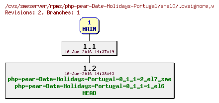 Revisions of rpms/php-pear-Date-Holidays-Portugal/sme10/.cvsignore