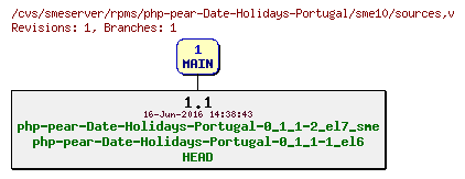 Revisions of rpms/php-pear-Date-Holidays-Portugal/sme10/sources