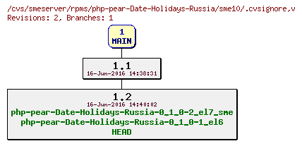 Revisions of rpms/php-pear-Date-Holidays-Russia/sme10/.cvsignore