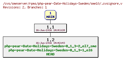 Revisions of rpms/php-pear-Date-Holidays-Sweden/sme10/.cvsignore