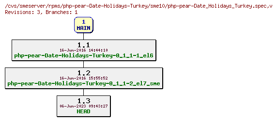 Revisions of rpms/php-pear-Date-Holidays-Turkey/sme10/php-pear-Date_Holidays_Turkey.spec