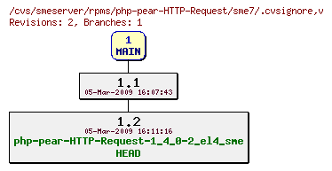 Revisions of rpms/php-pear-HTTP-Request/sme7/.cvsignore