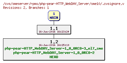 Revisions of rpms/php-pear-HTTP_WebDAV_Server/sme10/.cvsignore