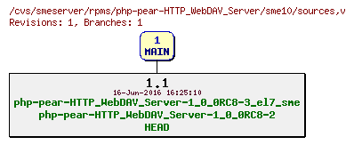 Revisions of rpms/php-pear-HTTP_WebDAV_Server/sme10/sources