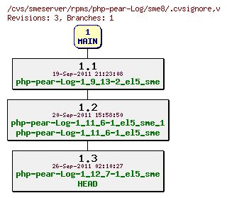 Revisions of rpms/php-pear-Log/sme8/.cvsignore