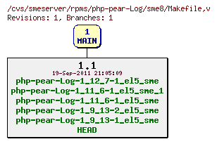 Revisions of rpms/php-pear-Log/sme8/Makefile