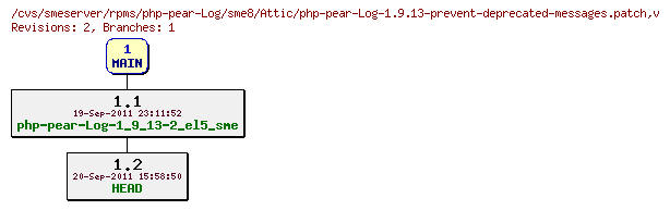 Revisions of rpms/php-pear-Log/sme8/php-pear-Log-1.9.13-prevent-deprecated-messages.patch