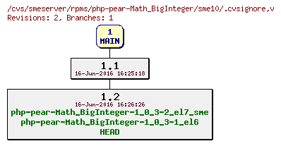 Revisions of rpms/php-pear-Math_BigInteger/sme10/.cvsignore