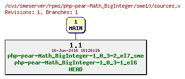 Revisions of rpms/php-pear-Math_BigInteger/sme10/sources