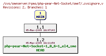 Revisions of rpms/php-pear-Net-Socket/sme7/.cvsignore