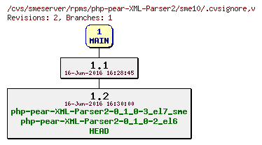 Revisions of rpms/php-pear-XML-Parser2/sme10/.cvsignore
