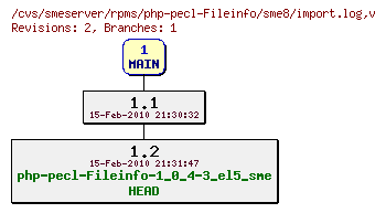 Revisions of rpms/php-pecl-Fileinfo/sme8/import.log