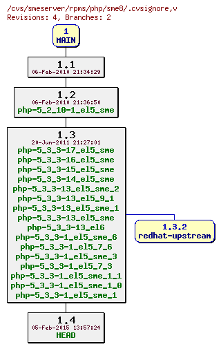 Revisions of rpms/php/sme8/.cvsignore